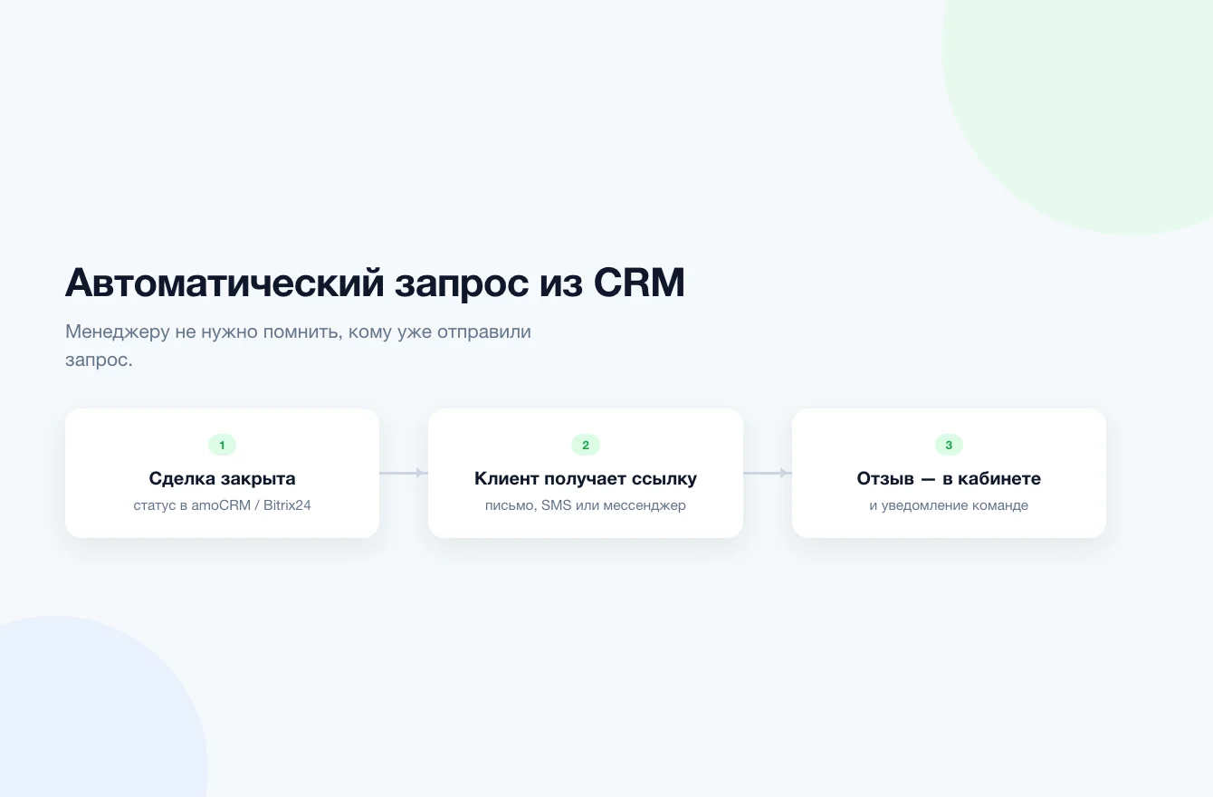Автоматическая отправка формы отзыва из CRM после закрытия сделки: клиент получает ссылку, отзыв сохраняется и попадает команде