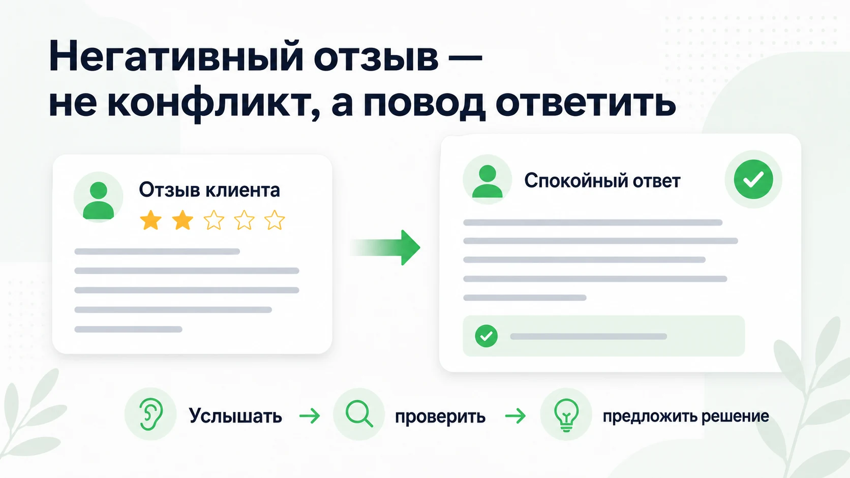 Негативный отзыв и спокойный ответ компании с понятным решением