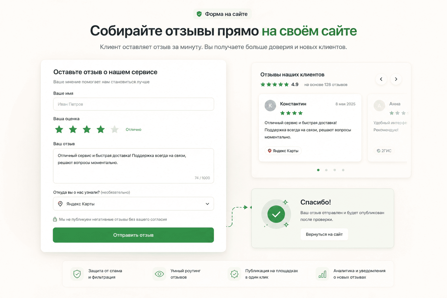 Форма сбора отзывов на сайте: поля для имени, оценки и текста, умный роутинг положительных отзывов на Яндекс Карты и 2ГИС