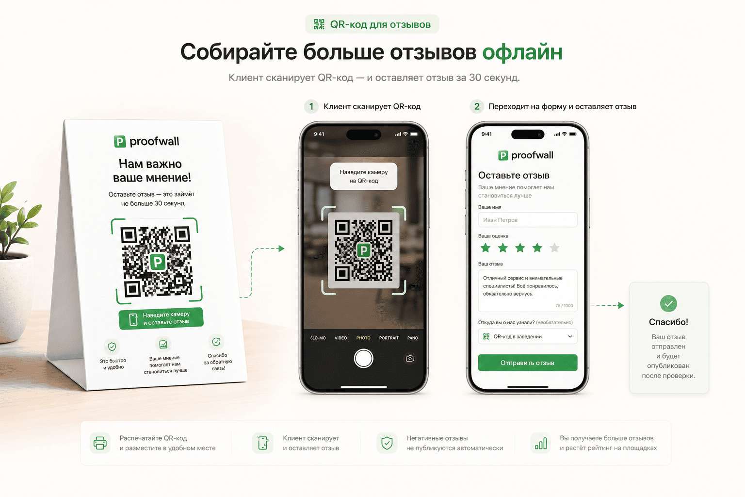 QR-код для сбора отзывов офлайн: клиент сканирует QR-код в заведении, переходит на форму и оставляет отзыв за 30 секунд