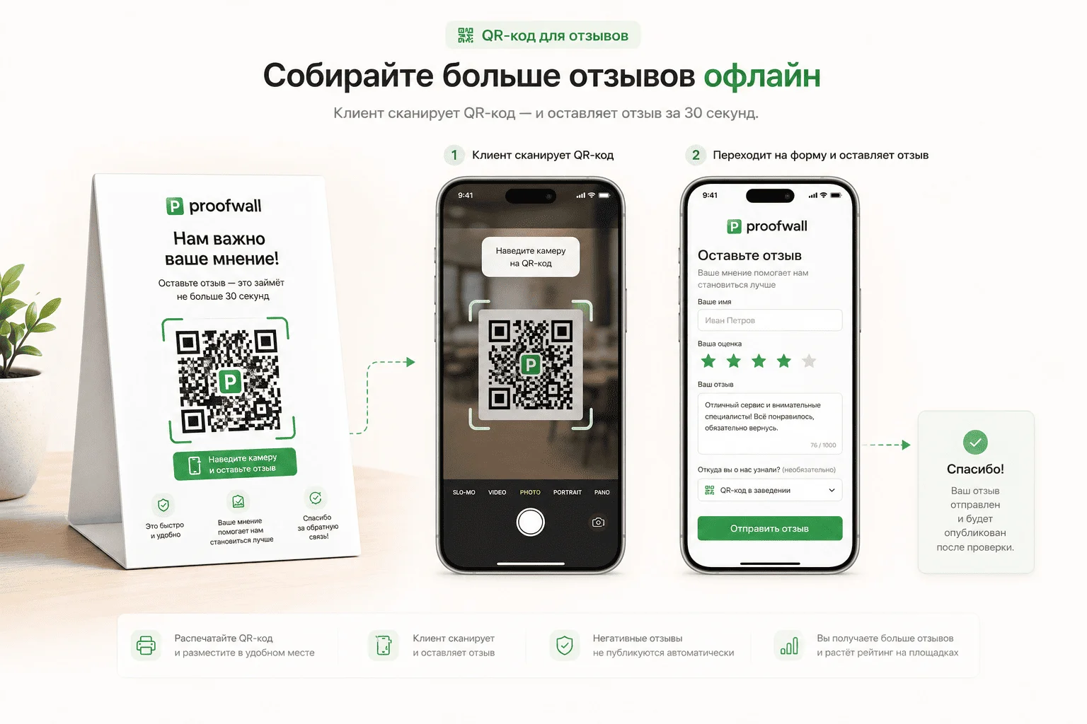 QR-код для сбора отзывов офлайн: клиент сканирует QR-код в заведении, переходит на форму и оставляет отзыв за 30 секунд