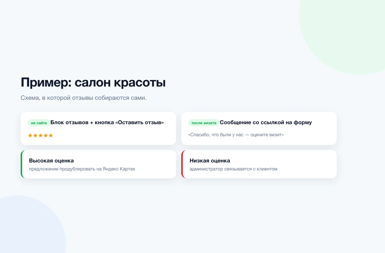 Пример QR-кода для отзывов в салоне красоты: визит, карточка с кодом, форма, ответ команды и виджет на сайте